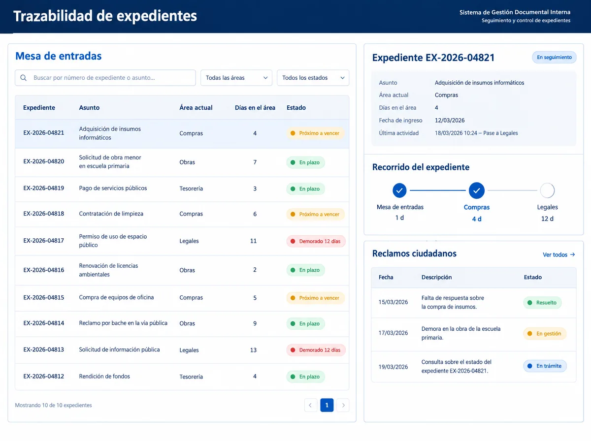 Trazabilidad de expedientes: mesa de entradas, área actual, días en cada paso y semáforo de demora.