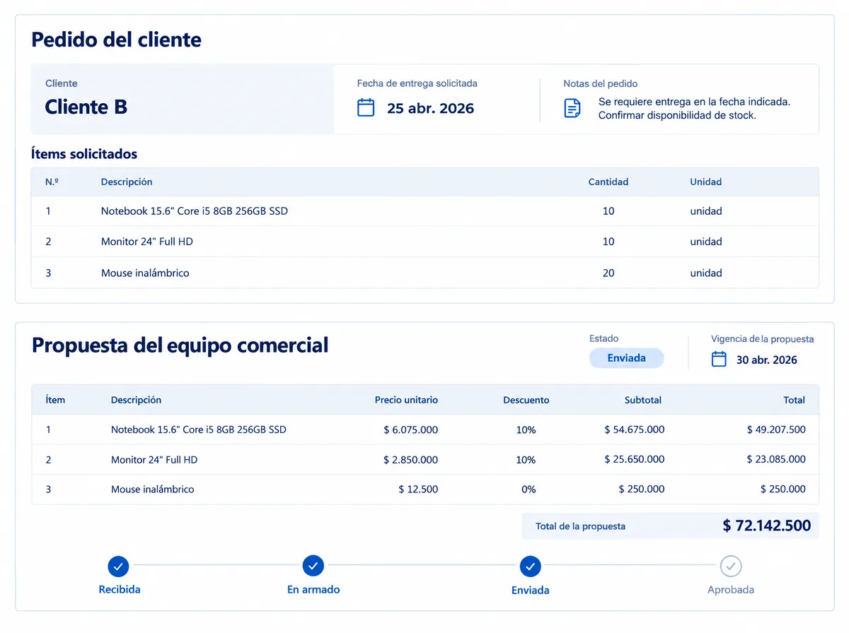 Portal de cotización: el pedido del cliente y la propuesta armada por el equipo comercial.